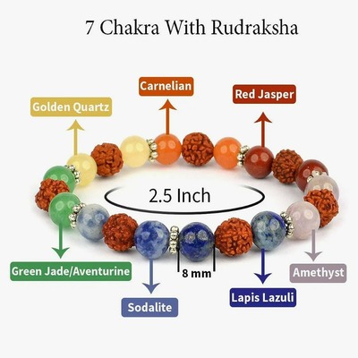 7 Chakra Products